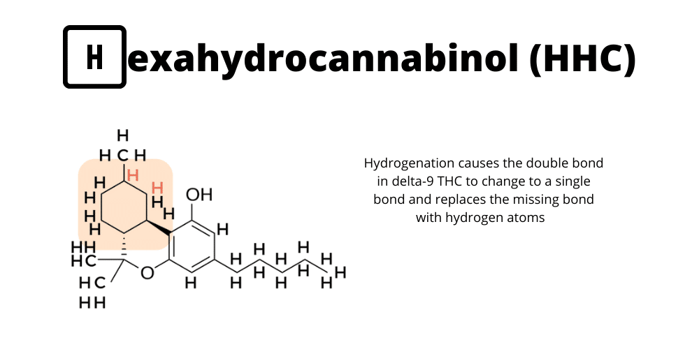 hexahydrocannabinol HHC -